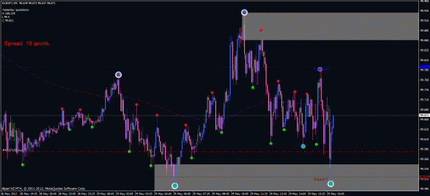 Click to Enlarge

Name: eurjpy m5.gif
Size: 34 KB