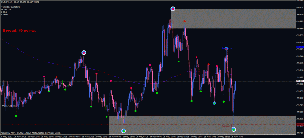 Click to Enlarge

Name: eurjpy m5.gif
Size: 34 KB