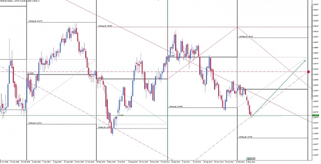 Click to Enlarge

Name: weekly zoom EU.jpg
Size: 104 KB