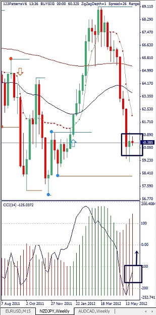 Click to Enlarge

Name: NZDJPY, Weekly, 2012 Mai 29.jpg
Size: 111 KB