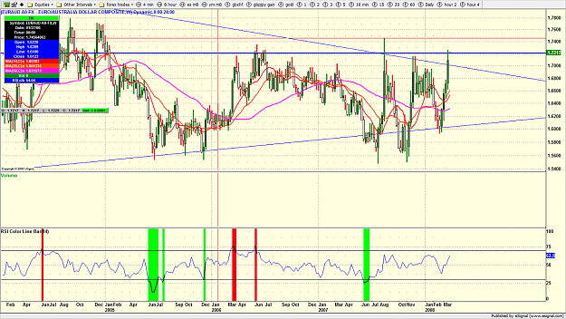 Click to Enlarge

Name: euraud10.png
Size: 227 KB