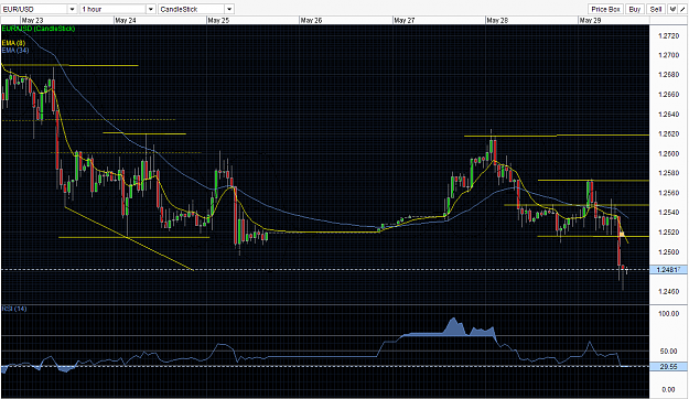 Click to Enlarge

Name: May 29 trade idea.png
Size: 65 KB