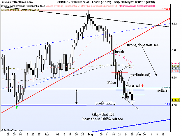 Click to Enlarge

Name: gbp usd d1 29-05-12.png
Size: 38 KB