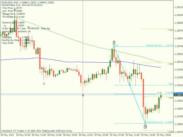 Click to Enlarge

Name: eurusd m30 20120529.gif
Size: 21 KB