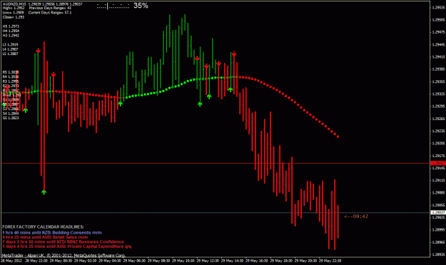 Click to Enlarge

Name: audnzd.gif
Size: 30 KB