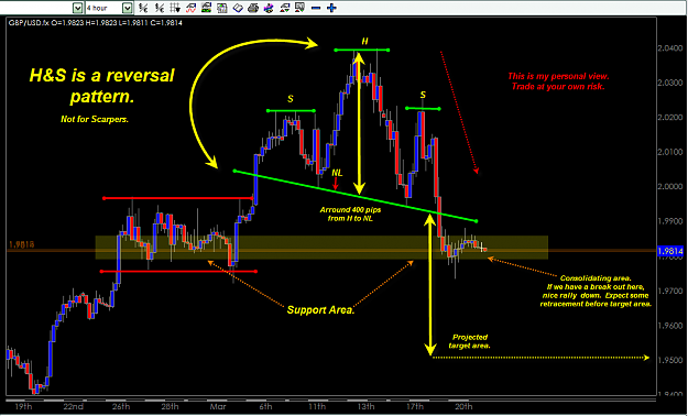 Click to Enlarge

Name: GBP-USD H&S PATTERN MARCH 23-2008.png
Size: 53 KB