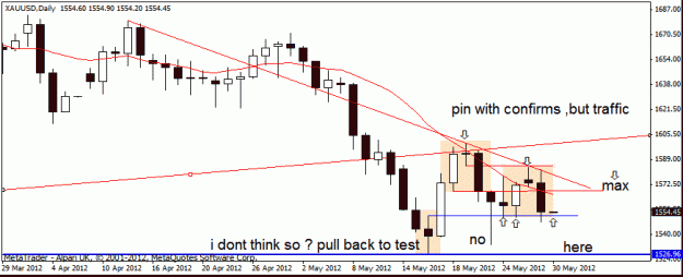 Click to Enlarge

Name: gold daily 29-05.gif
Size: 15 KB