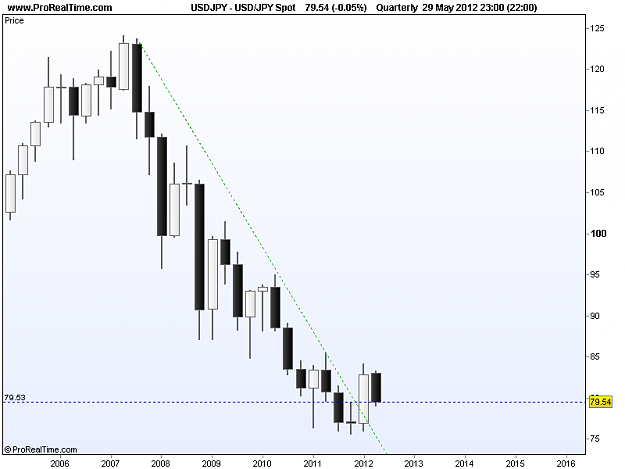 Click to Enlarge

Name: JPY Spot.png
Size: 9 KB