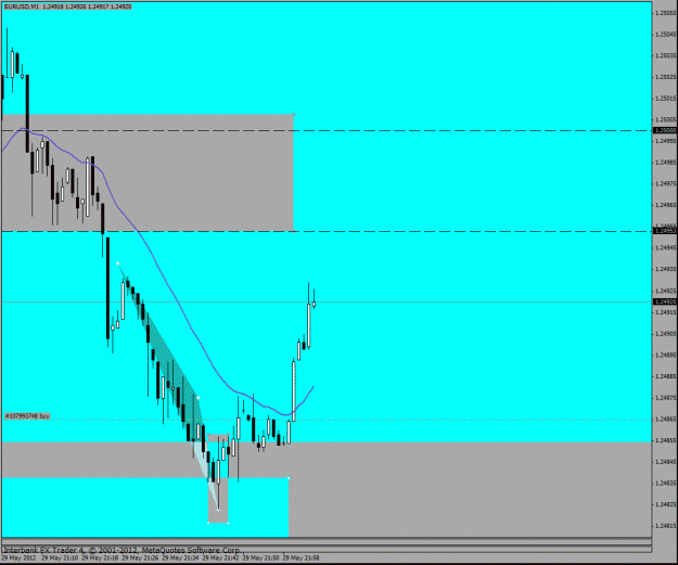 Click to Enlarge

Name: eurusd 5-29-12 m1.gif
Size: 22 KB