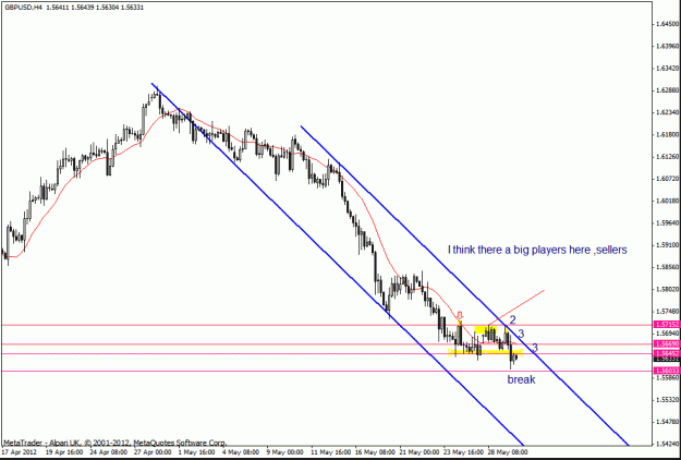 Click to Enlarge

Name: gbp usd 29-5 h4.gif
Size: 20 KB