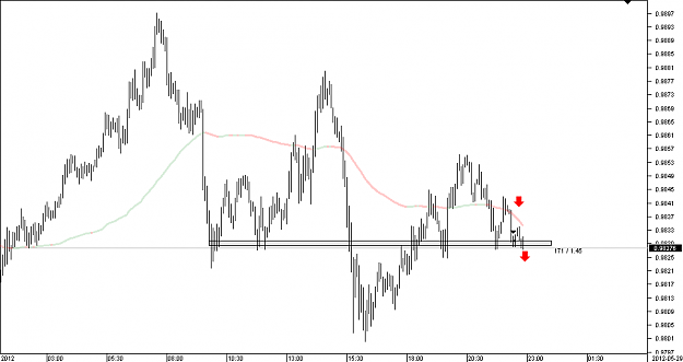 Click to Enlarge

Name: Chart_AUD_USD_5 Mins_snapshot.png
Size: 11 KB