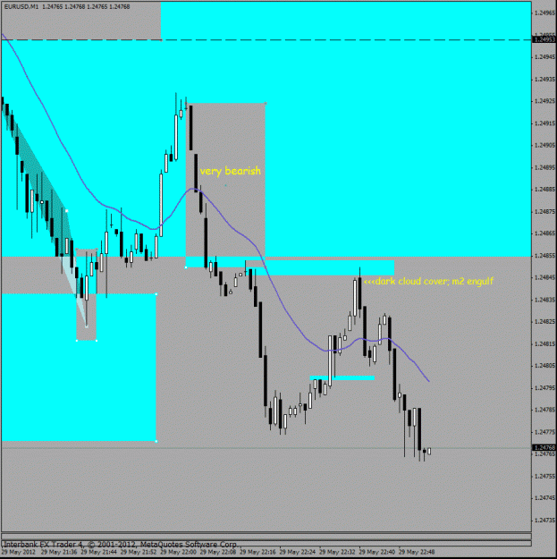 Click to Enlarge

Name: eurusd 5-29-12 m1b.gif
Size: 25 KB