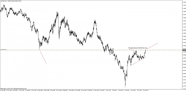 Click to Enlarge

Name: usd_chf_weekly_1.jpg
Size: 69 KB