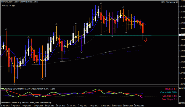 Click to Enlarge

Name: gbp cad day 5-29-2012.gif
Size: 28 KB