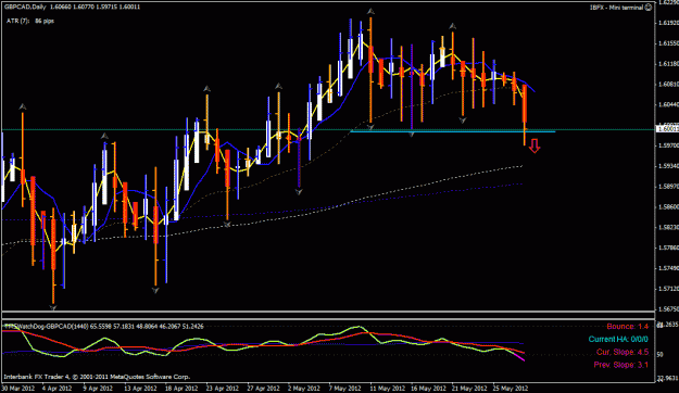 Click to Enlarge

Name: gbp cad day 5-29-2012.gif
Size: 28 KB