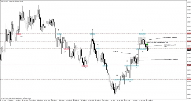 Click to Enlarge

Name: 353_audnzd d1.jpg
Size: 98 KB