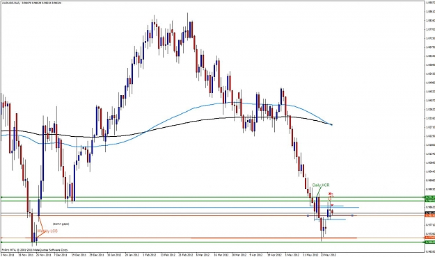 Click to Enlarge

Name: audusd29.jpg
Size: 120 KB