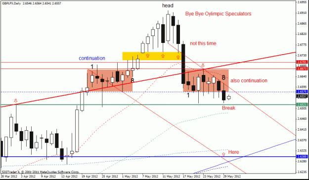 Click to Enlarge

Name: gbp lfx  d1 29,5 2.gif
Size: 23 KB