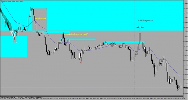 Click to Enlarge

Name: eurusd 5-29-12 m1c.jpg
Size: 84 KB
