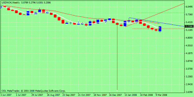 Click to Enlarge

Name: usd nok.gif
Size: 14 KB