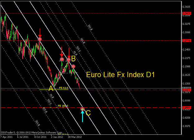 Click to Enlarge

Name: EURLFXLDaily.png
Size: 32 KB