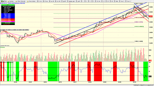 Click to Enlarge

Name: eurusd20.png
Size: 211 KB