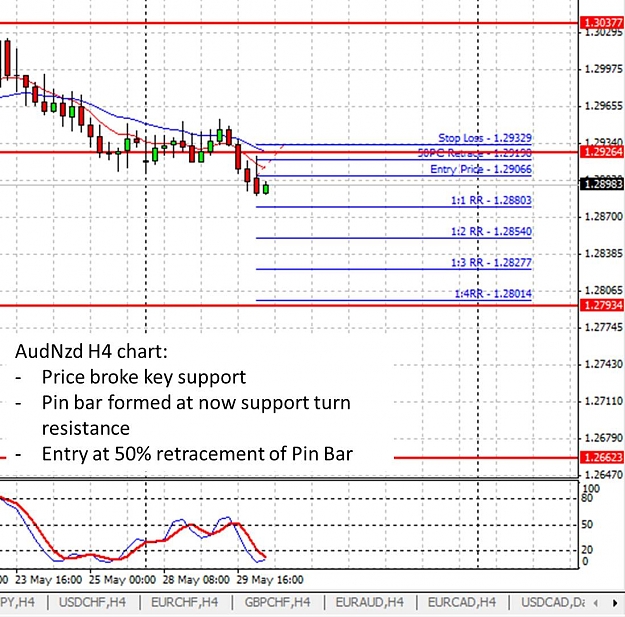 Click to Enlarge

Name: 20120530_AudNzd_H4_Pin Bar_Short.jpg
Size: 150 KB