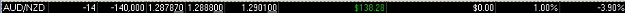 Click to Enlarge

Name: Short entry AUD NZD Nice spike down on news release.jpg
Size: 10 KB