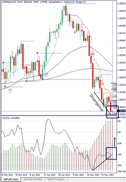 Click to Enlarge

Name: GBPUSD, Daily, 2012 Mai 30.jpg
Size: 144 KB