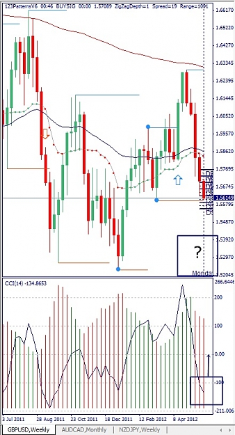 Click to Enlarge

Name: GBPUSD, Weekly, 2012 Mai 30.jpg
Size: 129 KB
