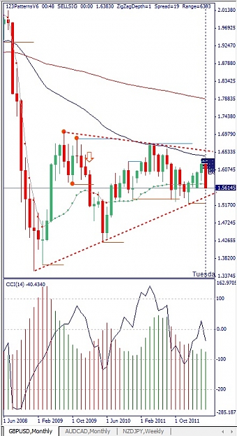 Click to Enlarge

Name: GBPUSD, Monthly, 2012 Mai 30.jpg
Size: 121 KB