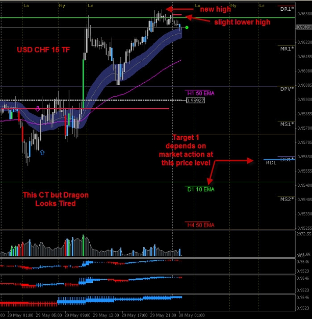Click to Enlarge

Name: USD CHF Short.jpg
Size: 141 KB