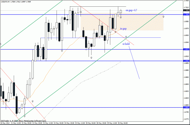 Click to Enlarge

Name: usd lfx h4 now.gif
Size: 28 KB