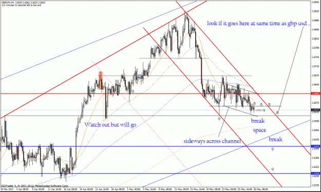 Click to Enlarge

Name: gbp lfx h4 30-5.gif
Size: 41 KB
