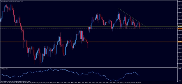 Click to Enlarge

Name: nzdusd_gap_wedge_20120530.jpg
Size: 83 KB