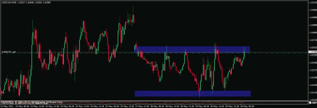 Click to Enlarge

Name: 053012 usdcad m30.gif
Size: 25 KB
