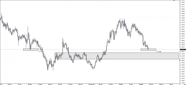 Click to Enlarge

Name: Chart_GBP_JPY_Daily_snapshot.jpg
Size: 65 KB