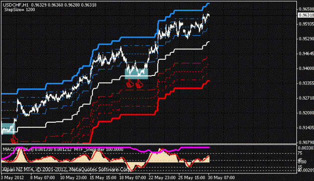 Click to Enlarge

Name: usdchf.gif
Size: 15 KB