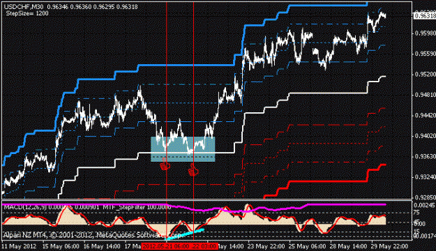 Click to Enlarge

Name: usdchfm30.gif
Size: 18 KB