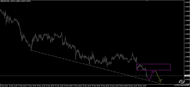 Click to Enlarge

Name: gbp forecast 30052012.jpg
Size: 64 KB