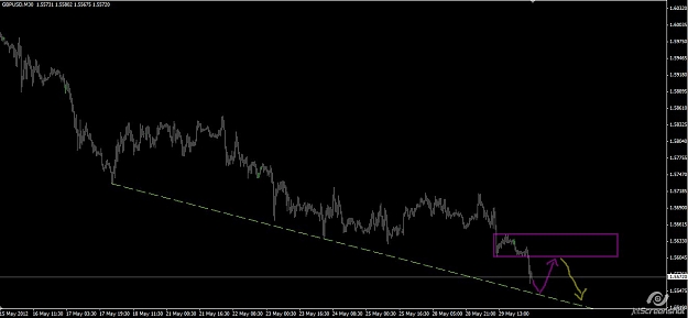 Click to Enlarge

Name: gbp forecast 30052012.jpg
Size: 64 KB