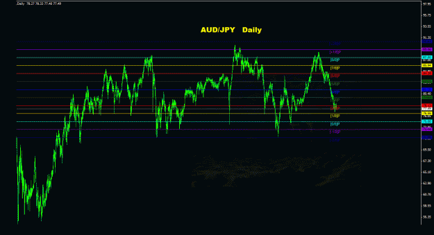 Click to Enlarge

Name: audjpy_daily_01111.gif
Size: 67 KB