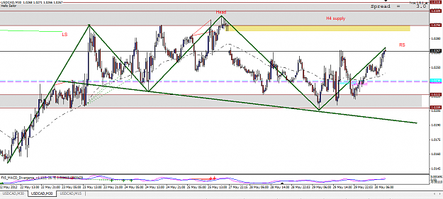 Click to Enlarge

Name: usdcad.png
Size: 35 KB