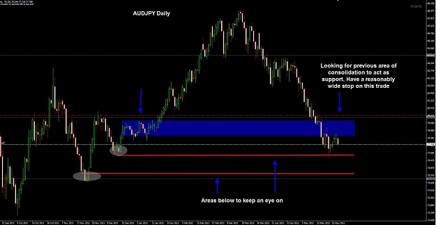 Click to Enlarge

Name: AUDJPY Daily 30-05.jpg
Size: 95 KB