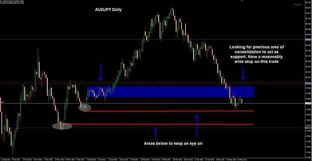 Click to Enlarge

Name: AUDJPY Daily 30-05.jpg
Size: 95 KB