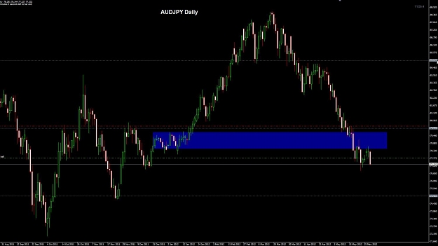 Click to Enlarge

Name: AUDJPY -1 Daily 30-05.jpg
Size: 81 KB