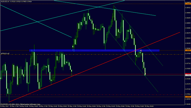 Click to Enlarge

Name: aud short tp1.gif
Size: 25 KB