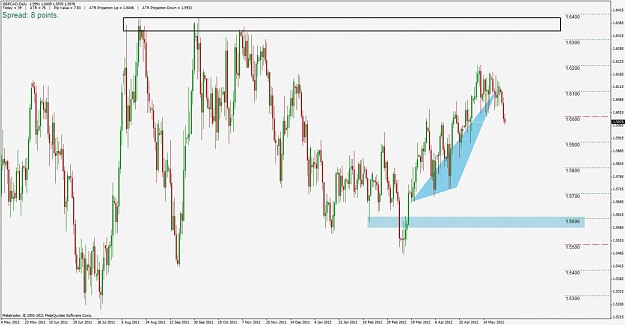 Click to Enlarge

Name: gbpcad.jpg
Size: 99 KB