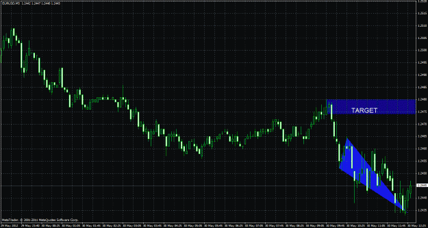 Click to Enlarge

Name: eu 5 min compress.gif
Size: 37 KB