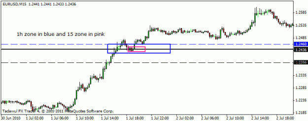 Click to Enlarge

Name: eu today's low 15 min.gif
Size: 10 KB